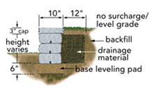 CM section gravity vertical