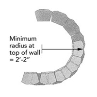 radius