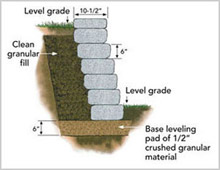 verazzo setback section