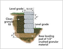 verazzo vertical section